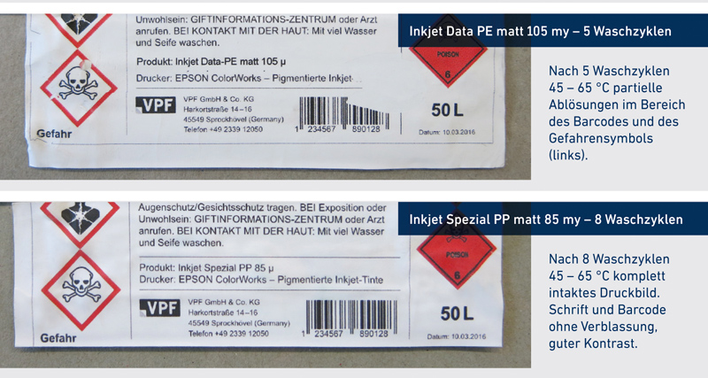 GHS Inkjet Label Test Ergebnisse